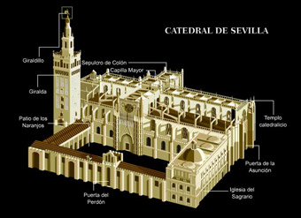 Schematische tekening van de kathedraal van Sevilla